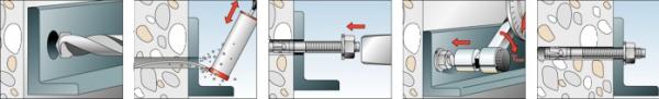 fischer®Bolzenanker FBN II